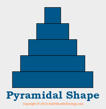 Pyramidal Shape